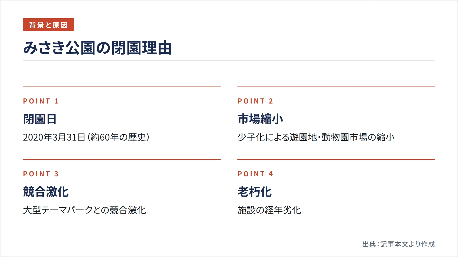 みさき公園の閉園理由(図解)
