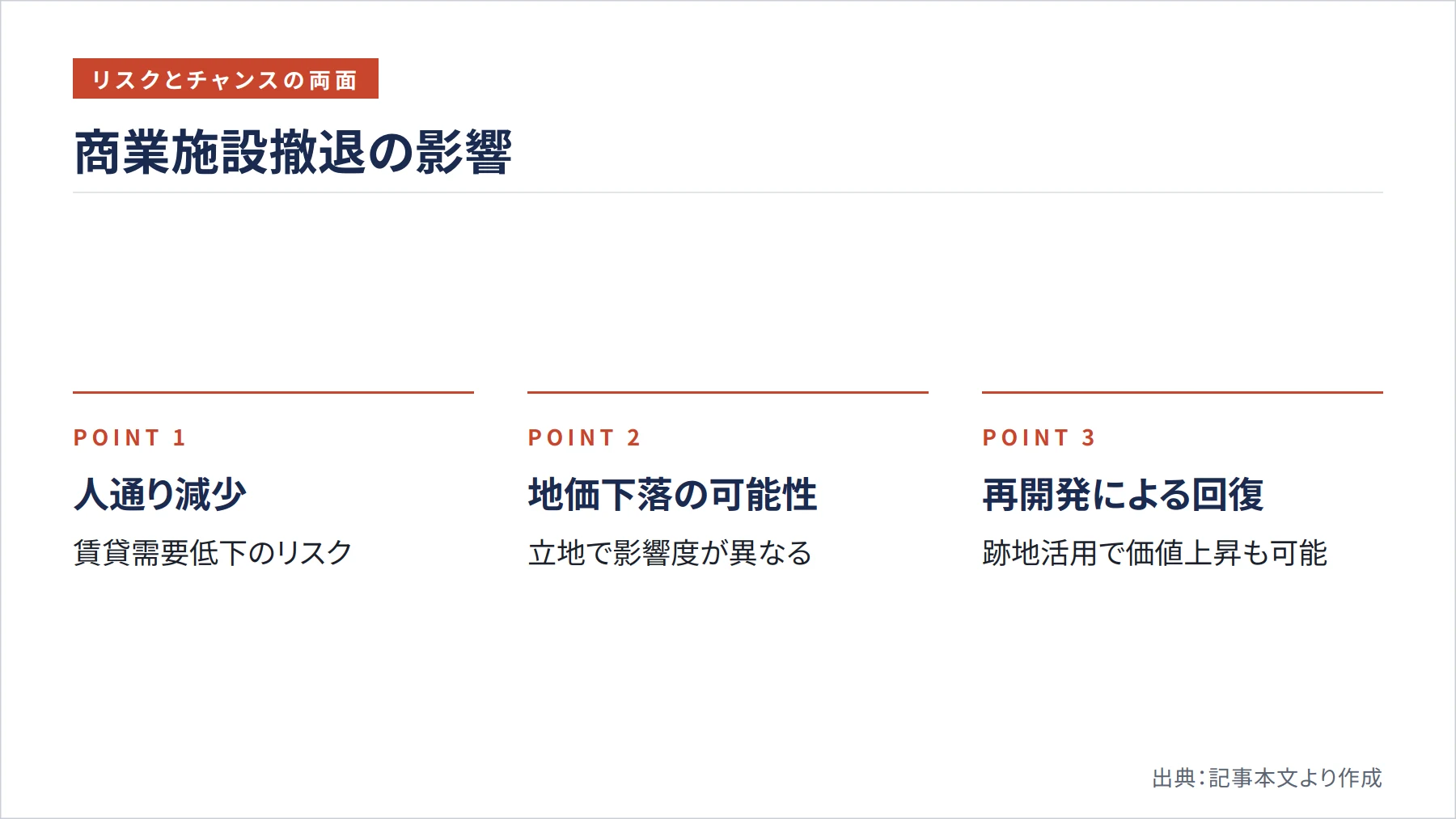 商業施設撤退の影響（図解）