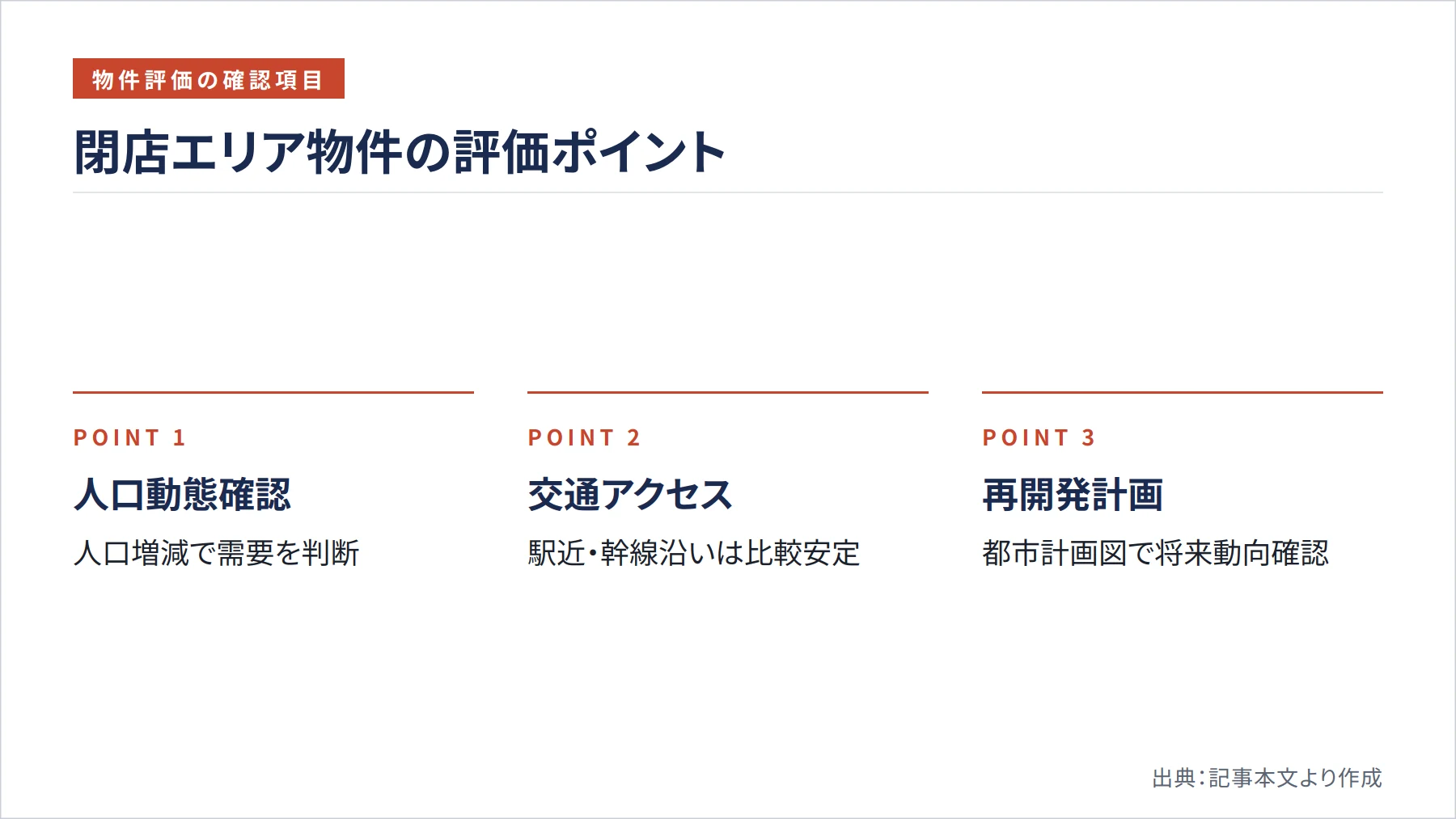 閉店エリア物件の評価ポイント（図解）