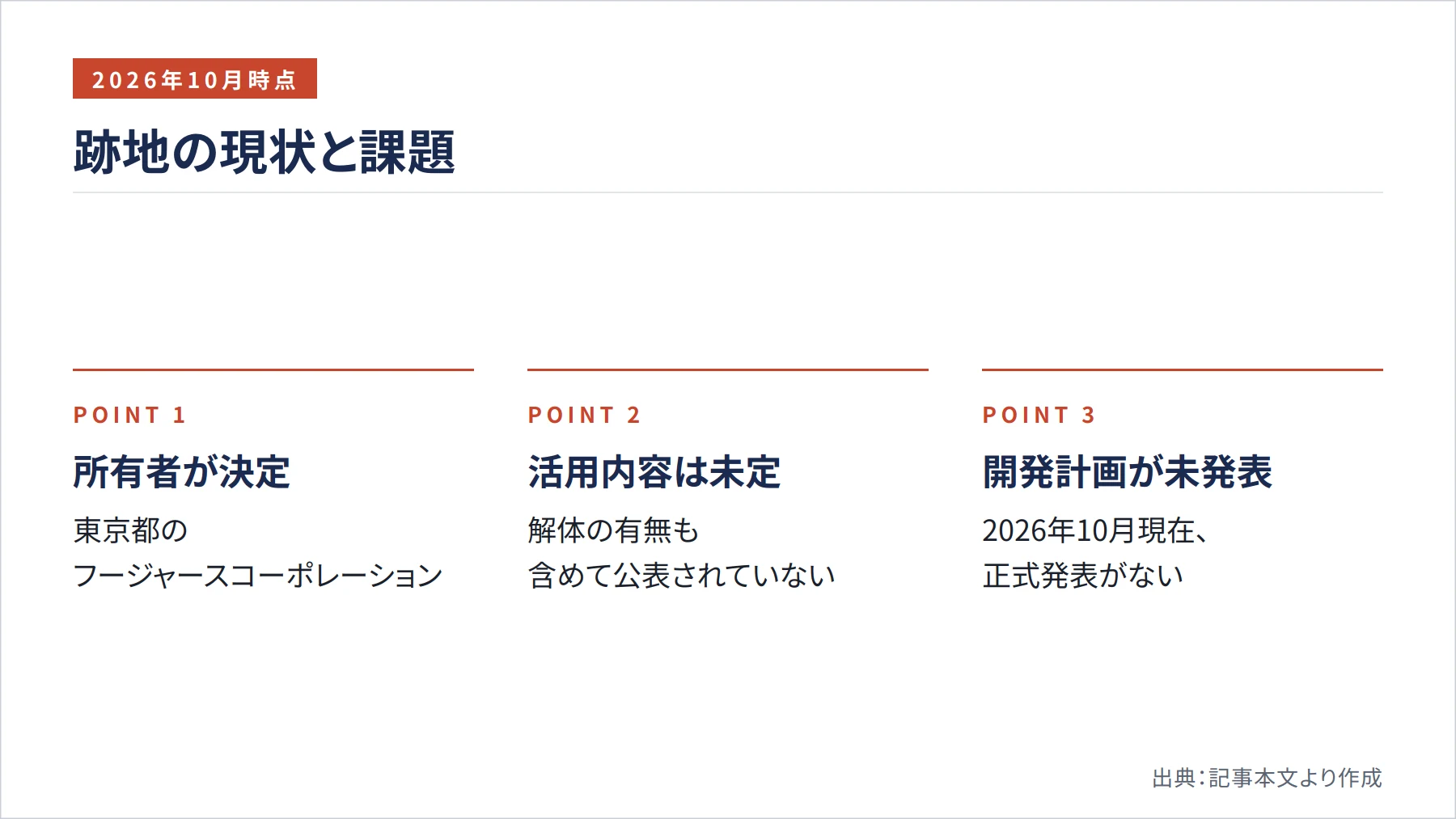 跡地の現状と課題(図解)