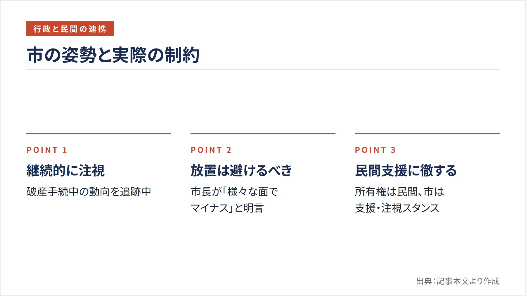 市の姿勢と実際の制約(図解)