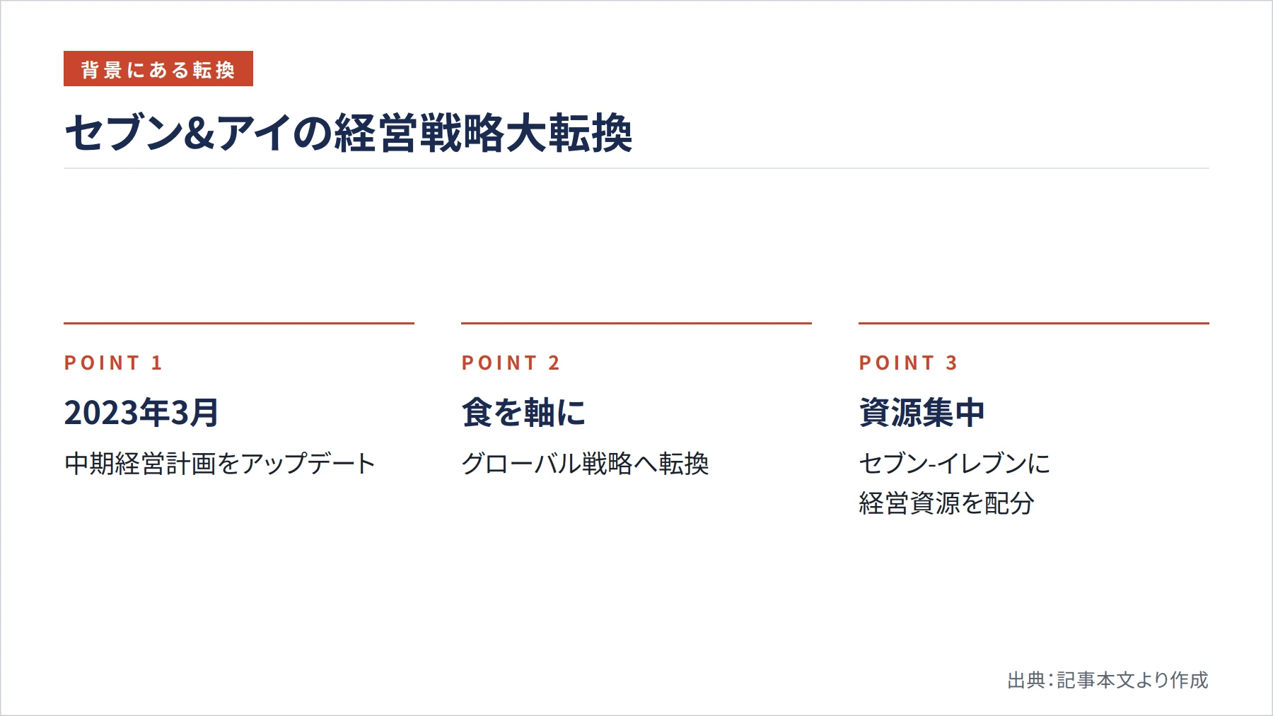 セブン&アイの経営戦略大転換（図解）