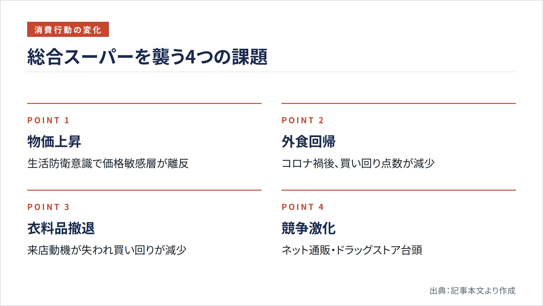 総合スーパーを襲う4つの課題（図解）