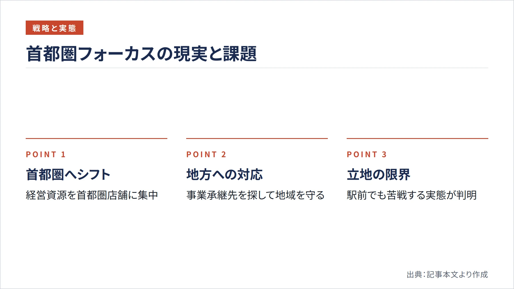 首都圏フォーカスの現実と課題（図解）