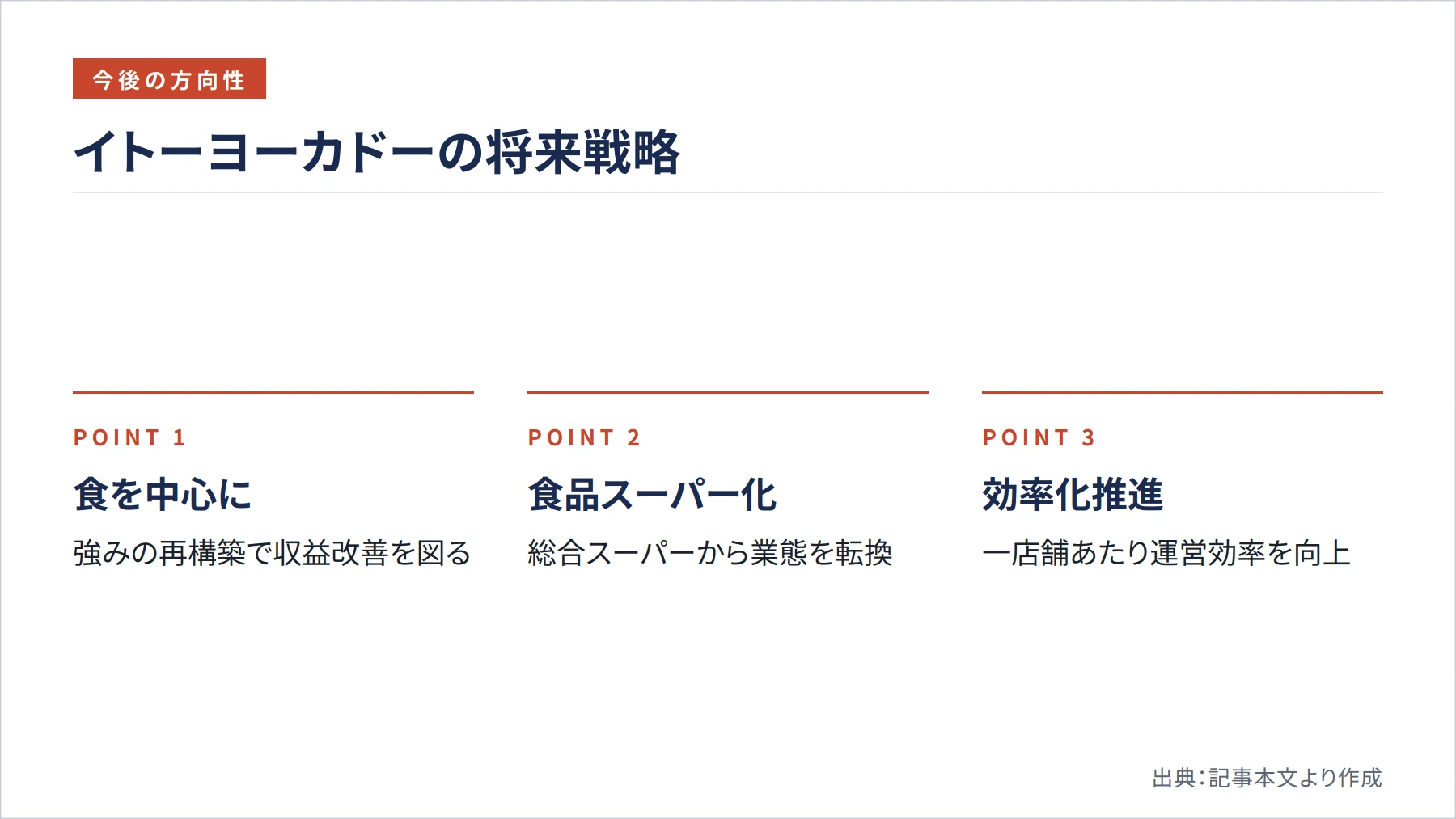イトーヨーカドーの将来戦略（図解）