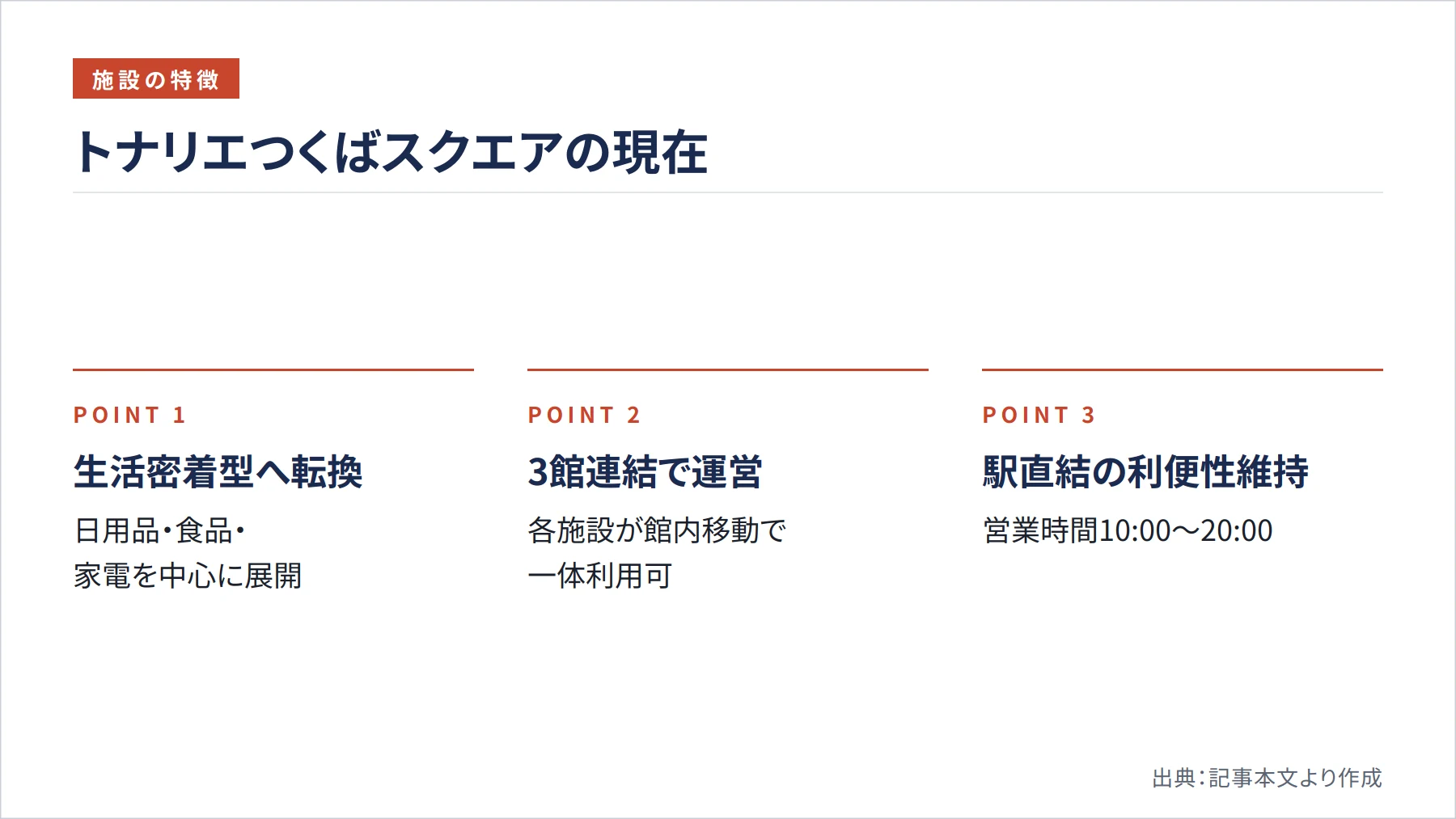 トナリエつくばスクエアの現在（図解）