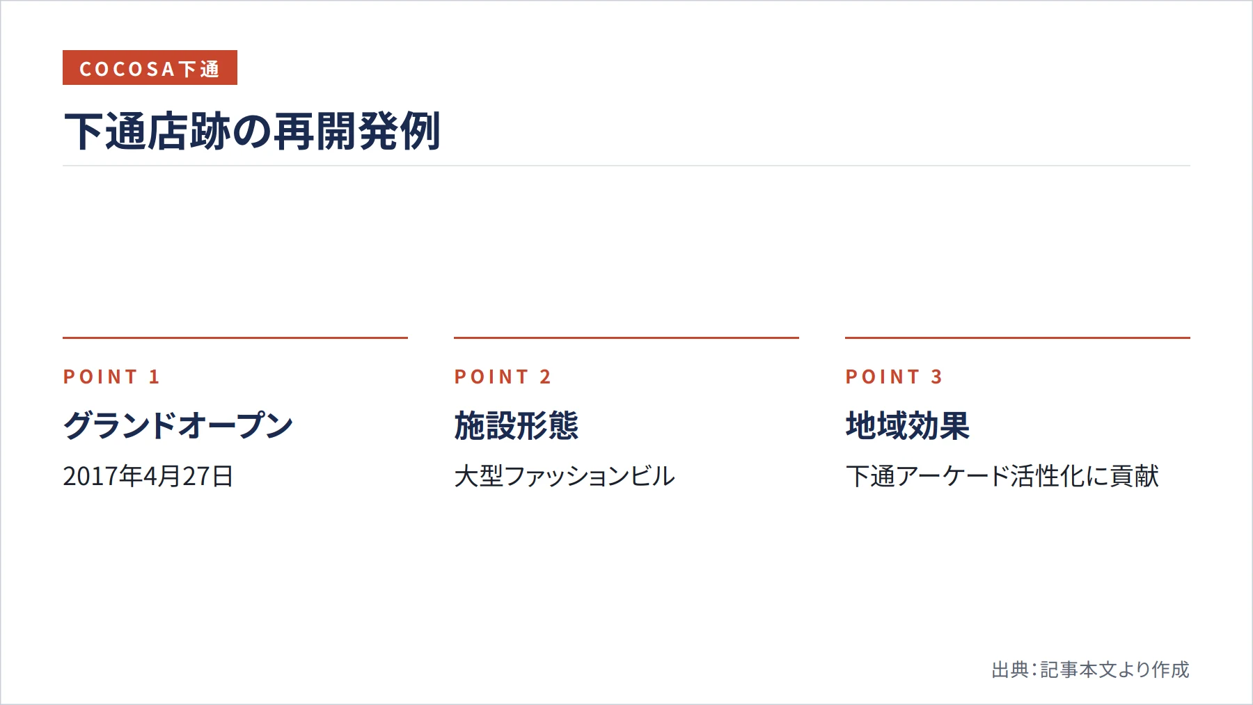 下通店跡の再開発例(図解)