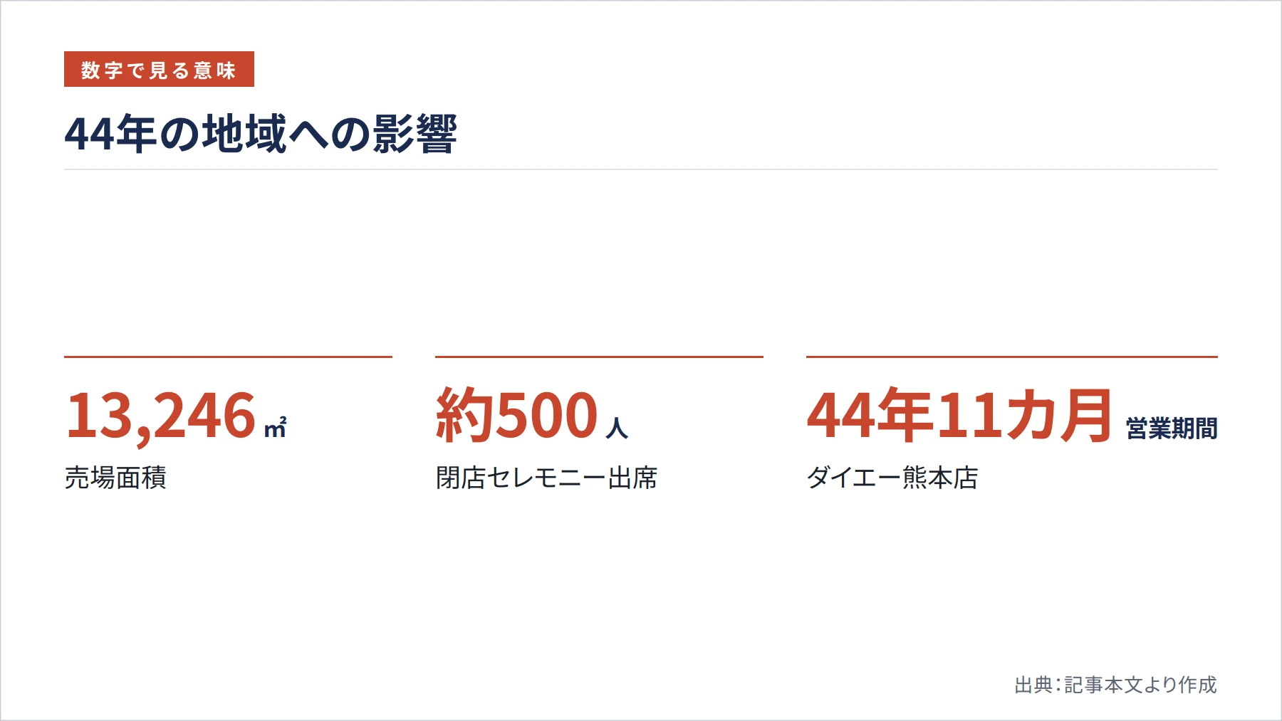 44年の地域への影響(図解)