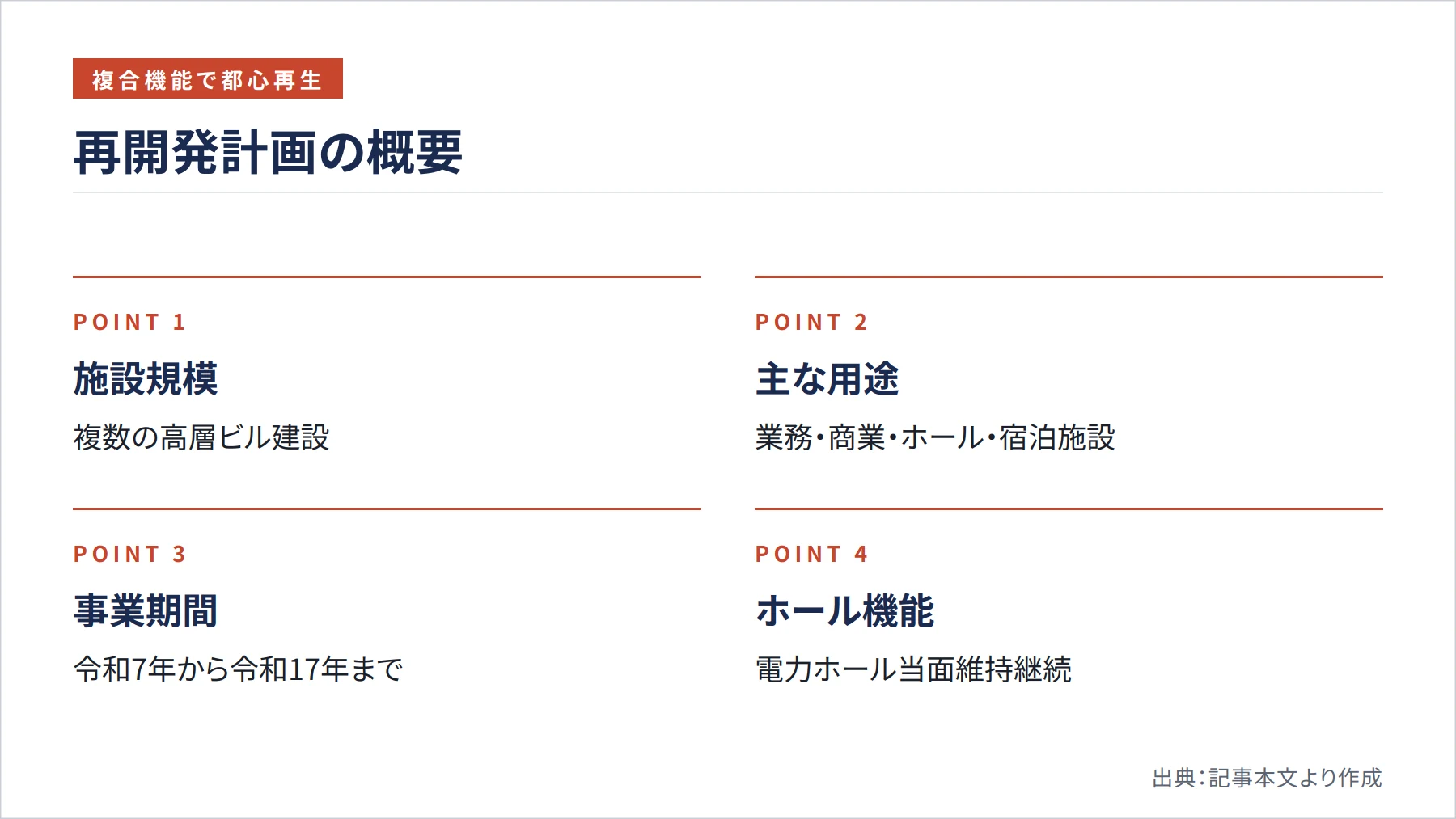 再開発計画の概要（図解）