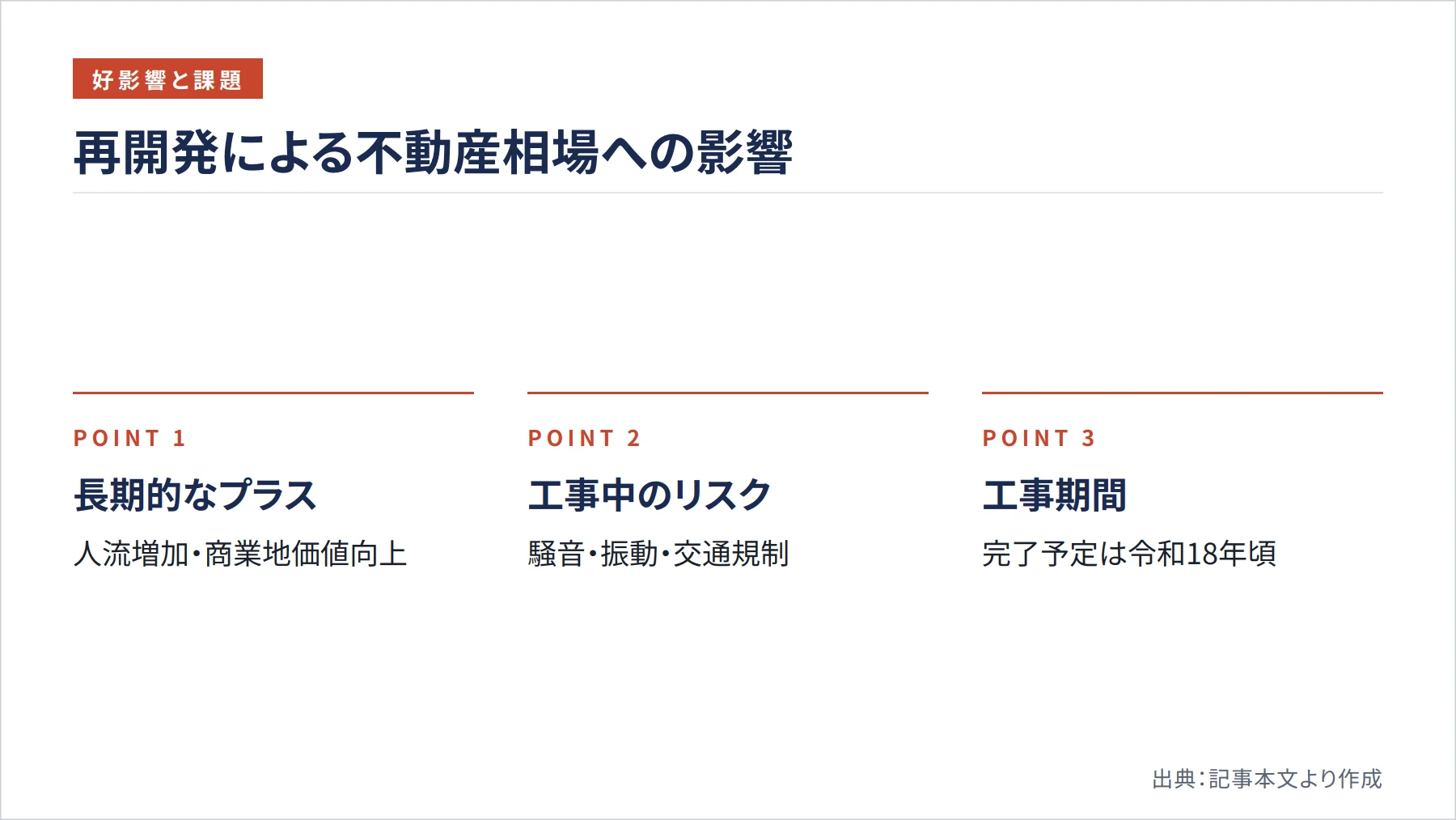 再開発による不動産相場への影響（図解）
