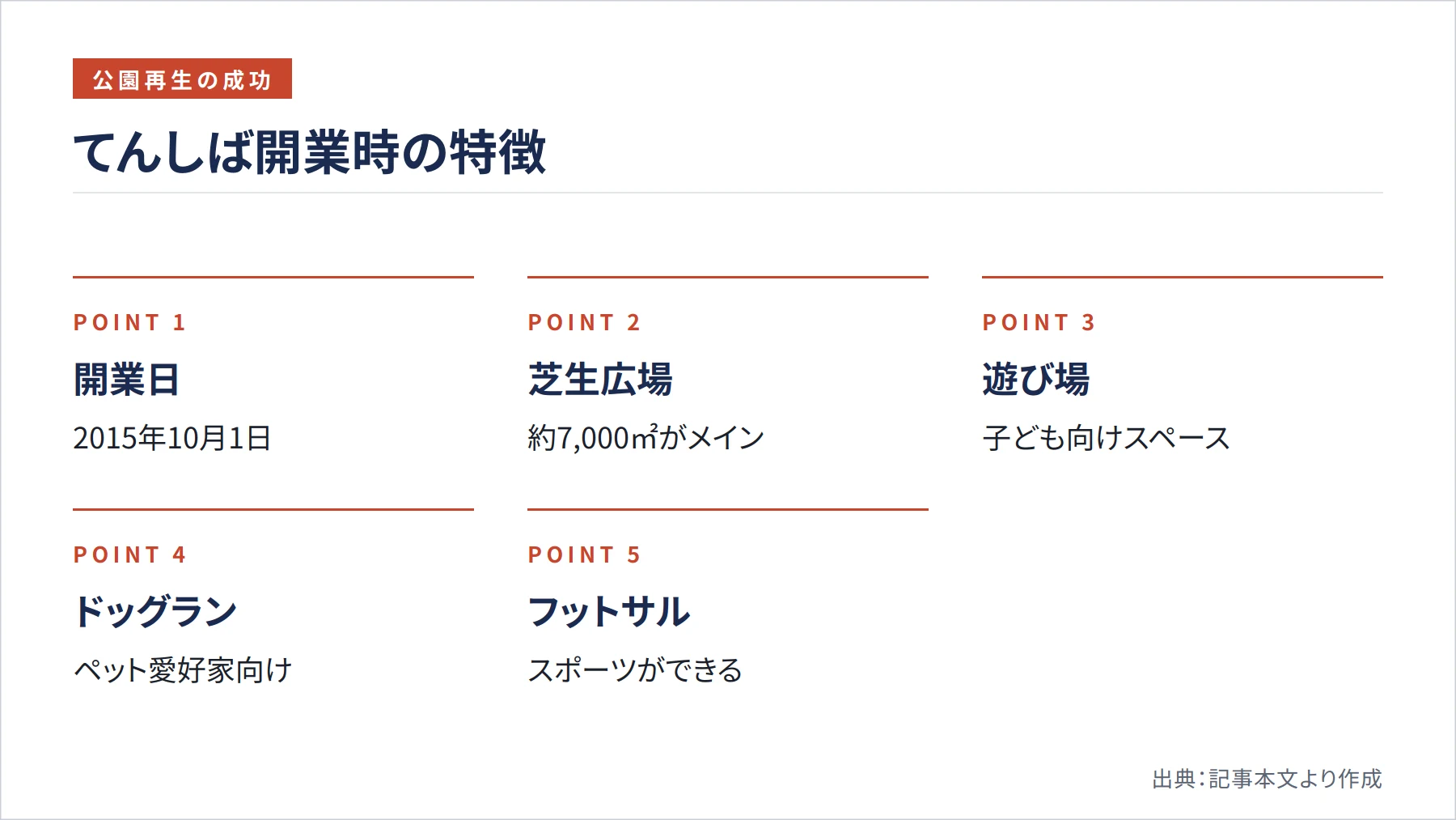 てんしば開業時の特徴（図解）