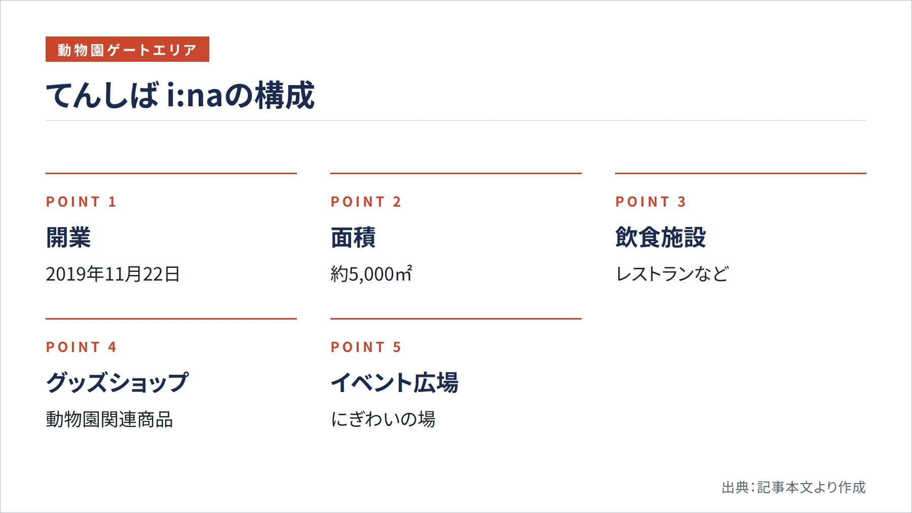 てんしば i:naの構成（図解）