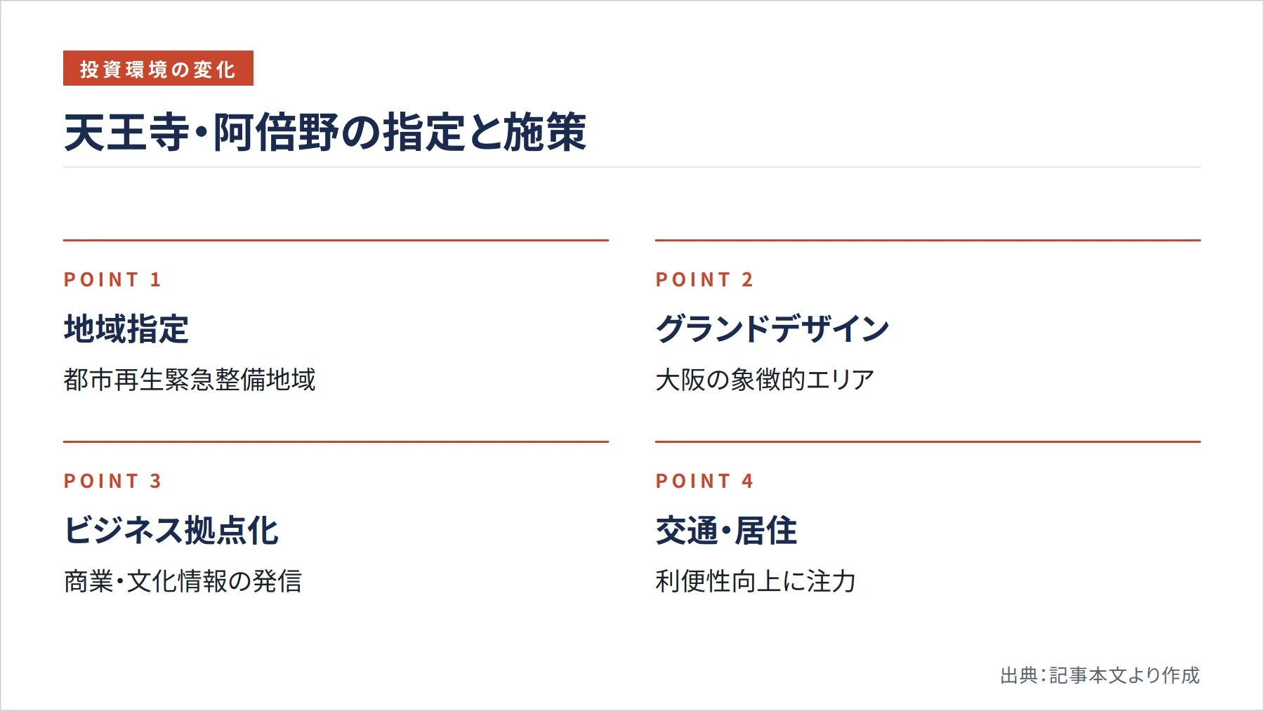 天王寺・阿倍野の指定と施策（図解）