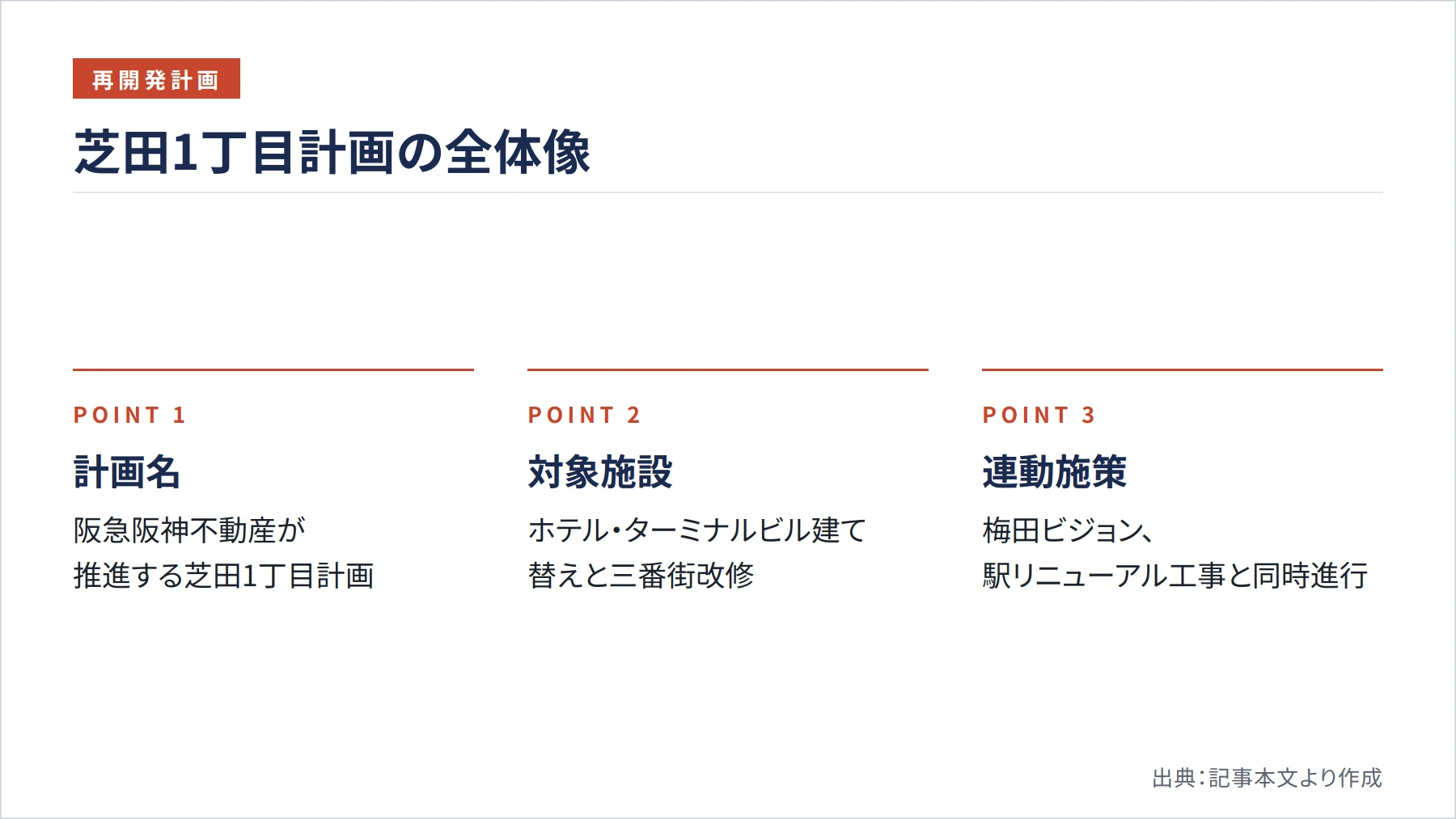 芝田1丁目計画の全体像（図解）