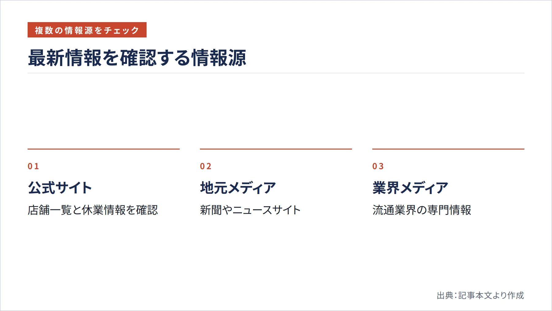 最新情報を確認する情報源（図解）