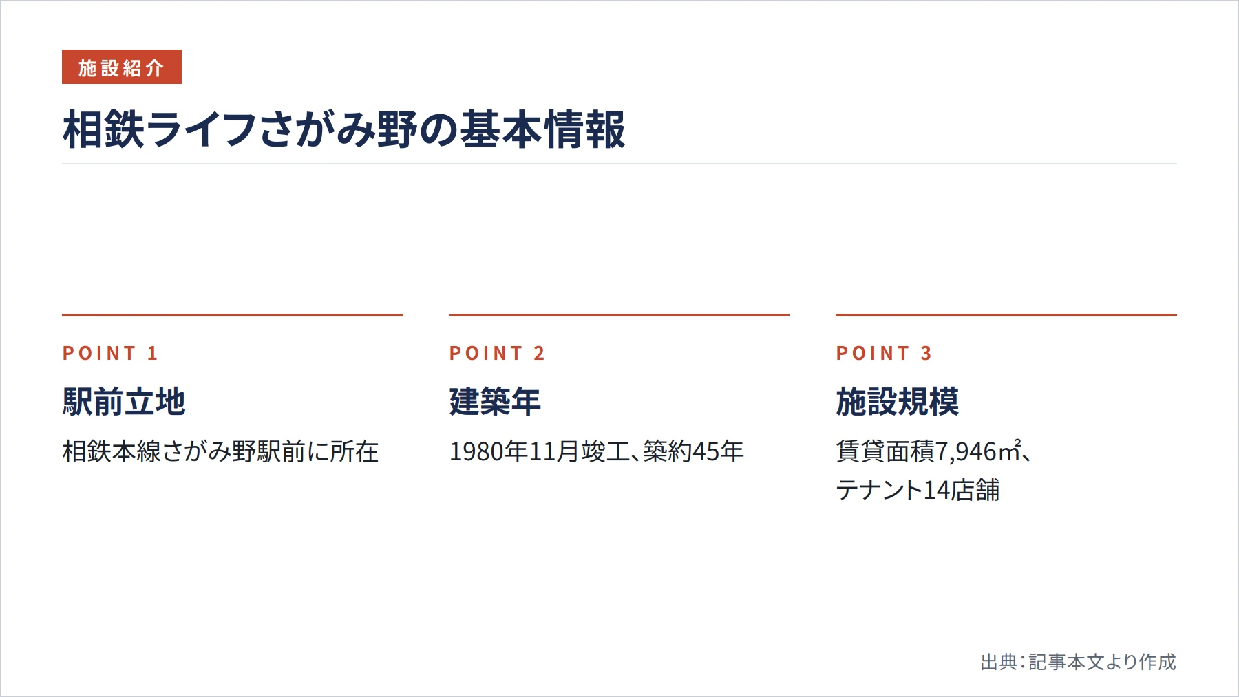 相鉄ライフさがみ野の基本情報（図解）