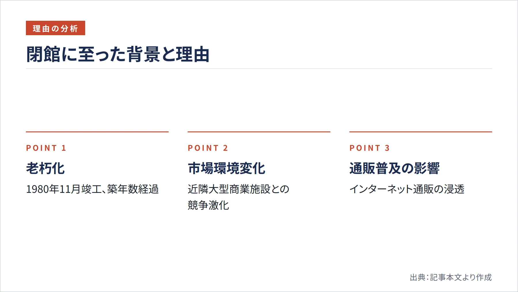 閉館に至った背景と理由（図解）