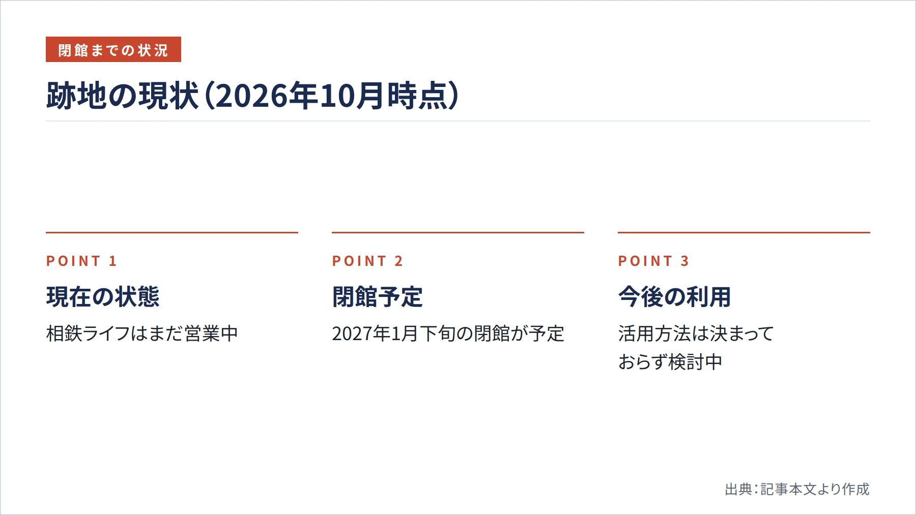 跡地の現状（2026年10月時点）（図解）