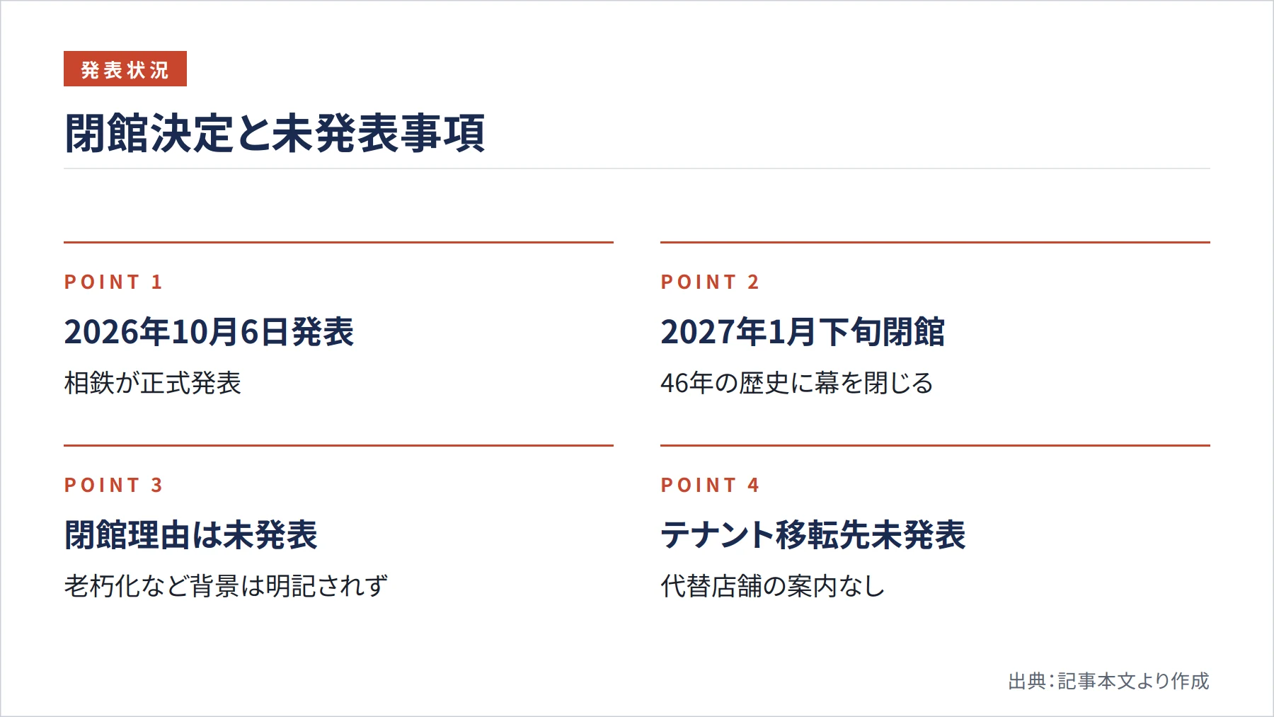 閉館決定と未発表事項（図解）