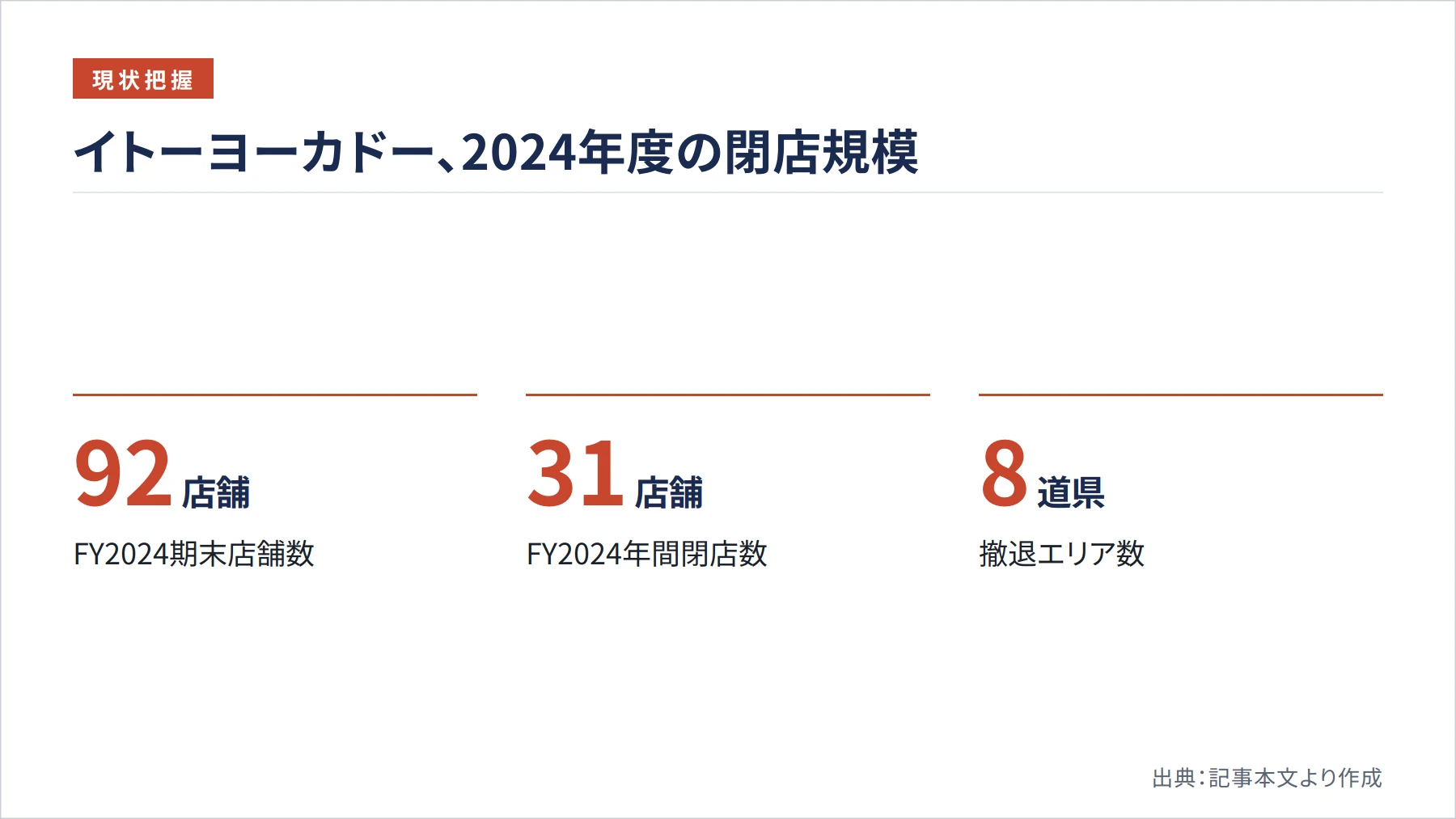 イトーヨーカドー、2024年度の閉店規模（図解）