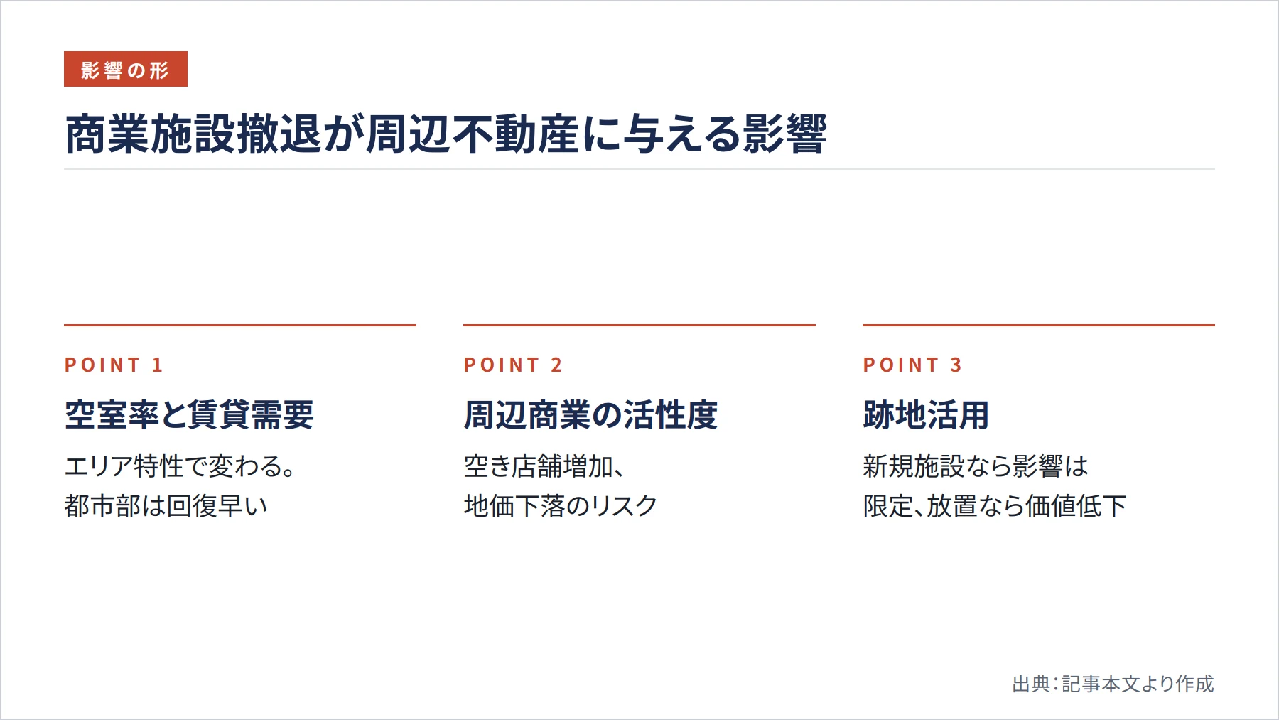 商業施設撤退が周辺不動産に与える影響（図解）