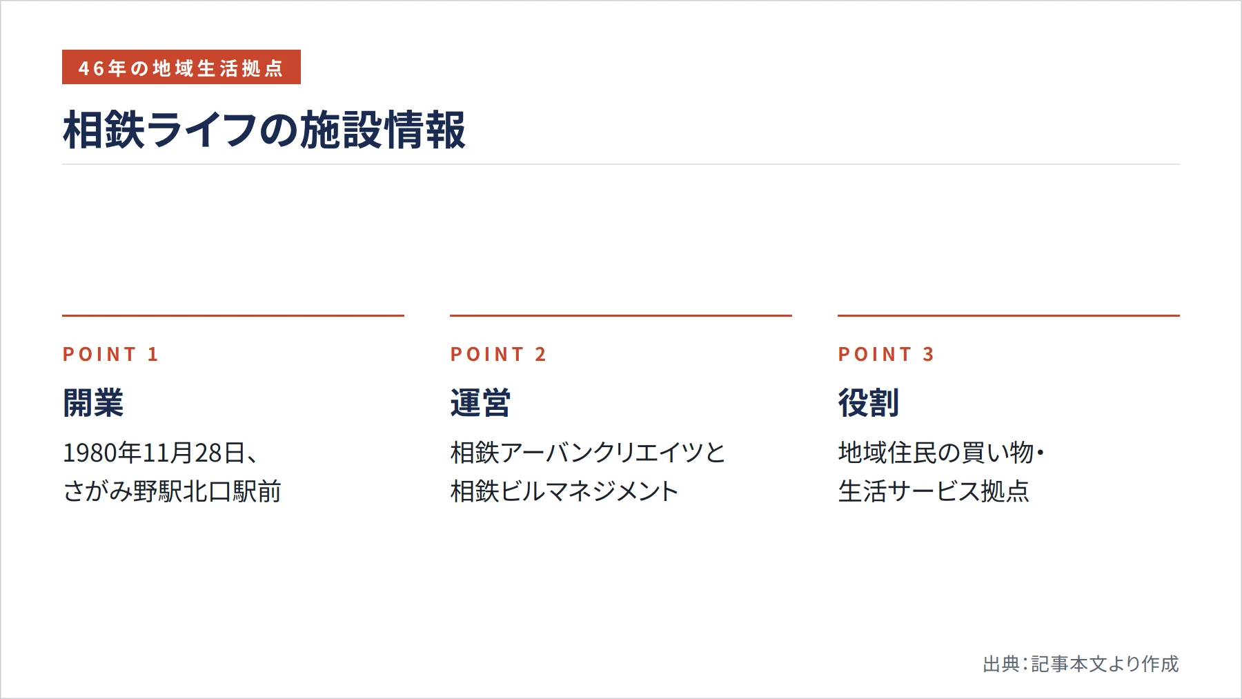 相鉄ライフの施設情報（図解）