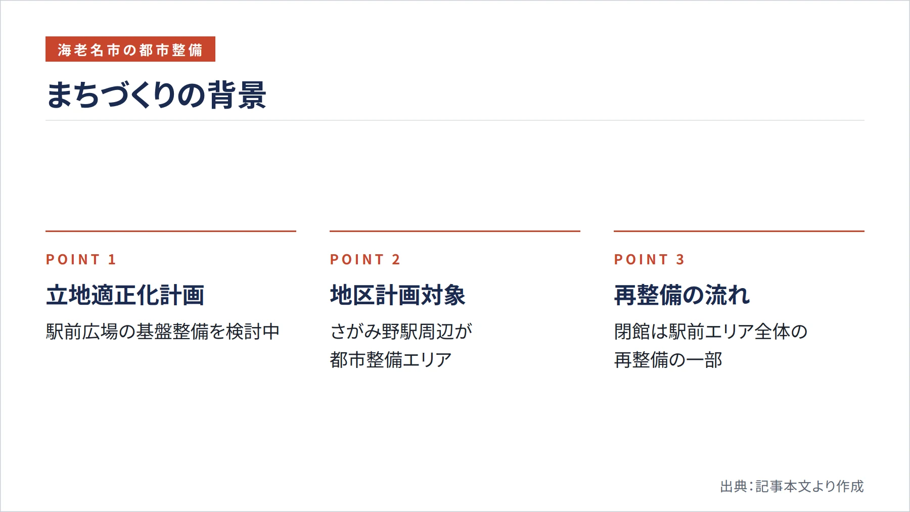 まちづくりの背景（図解）