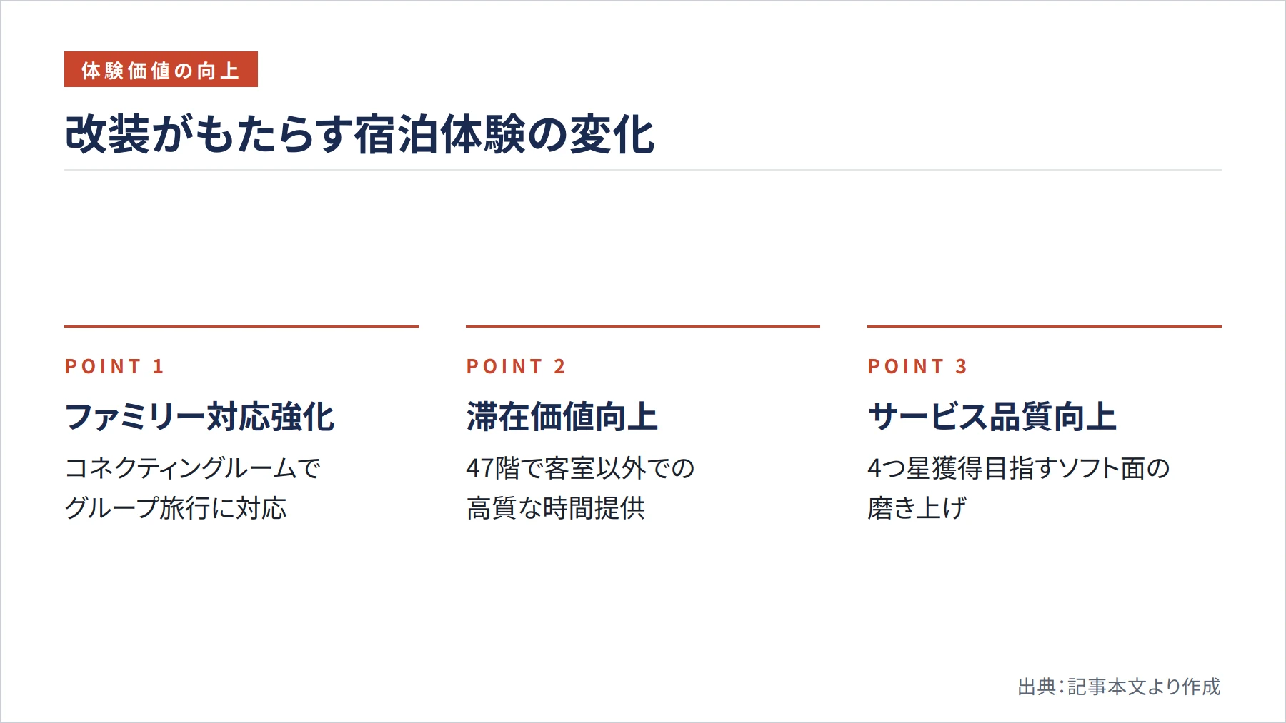 改装がもたらす宿泊体験の変化（図解）