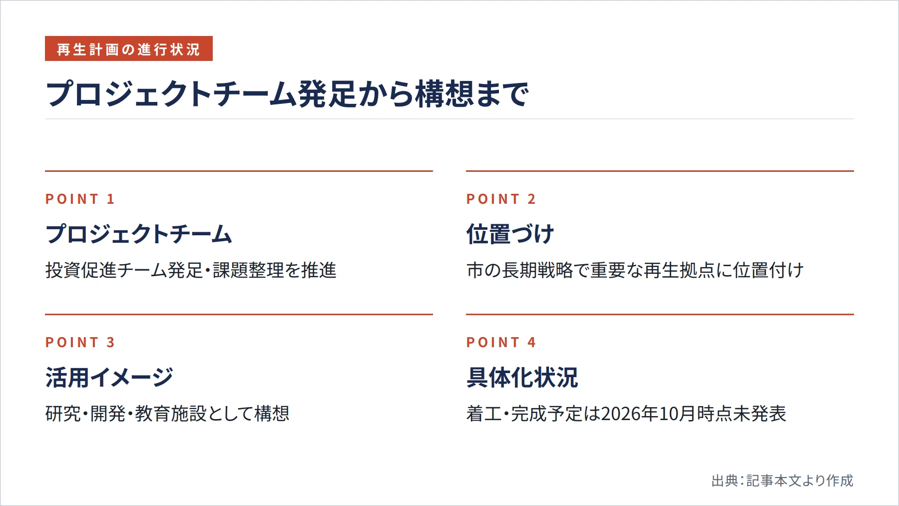 プロジェクトチーム発足から構想まで（図解）