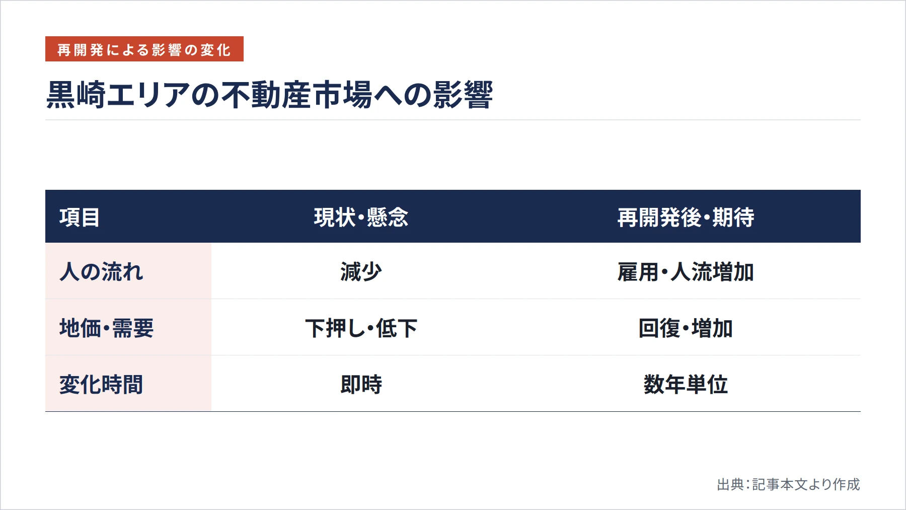 黒崎エリアの不動産市場への影響（図解）