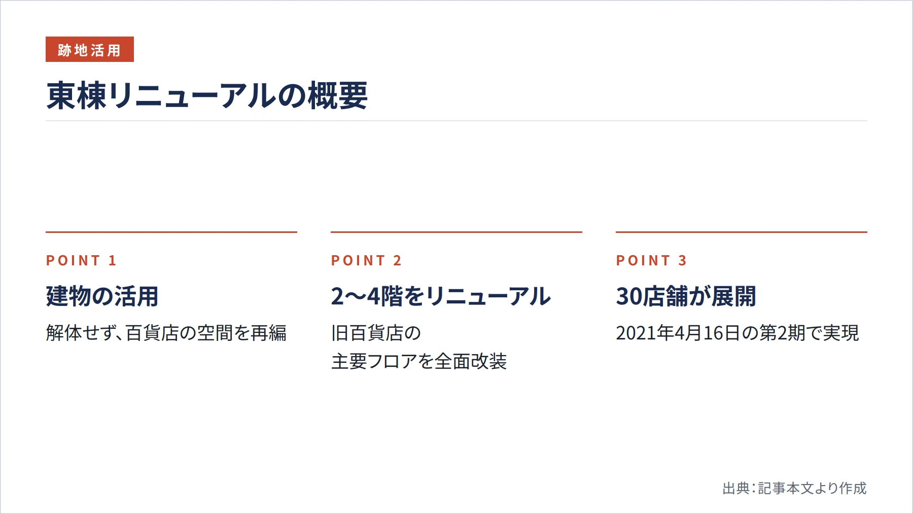 東棟リニューアルの概要（図解）