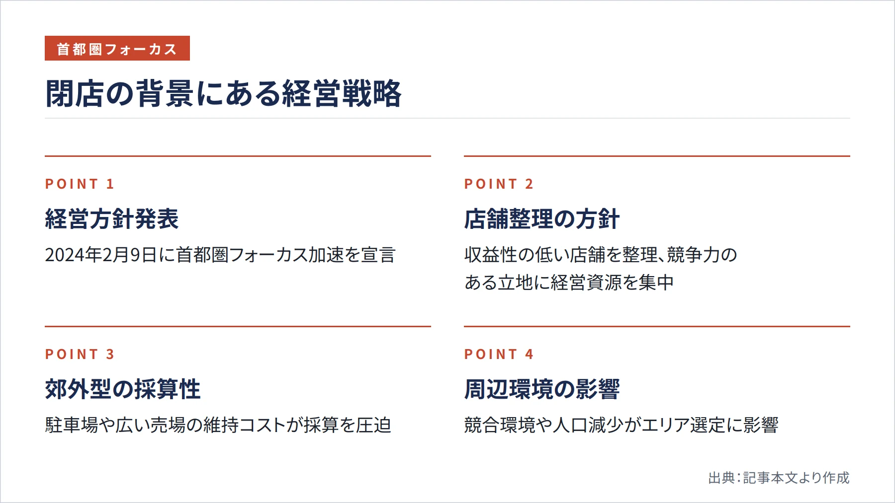 閉店の背景にある経営戦略（図解）