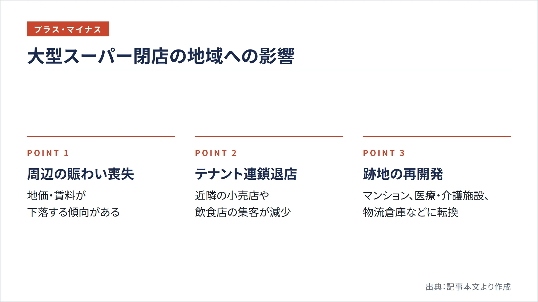 大型スーパー閉店の地域への影響（図解）