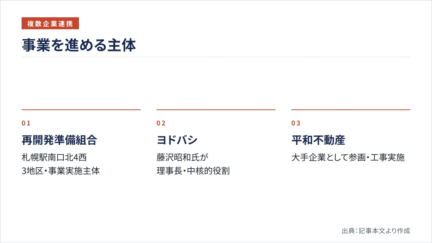 事業を進める主体（図解）