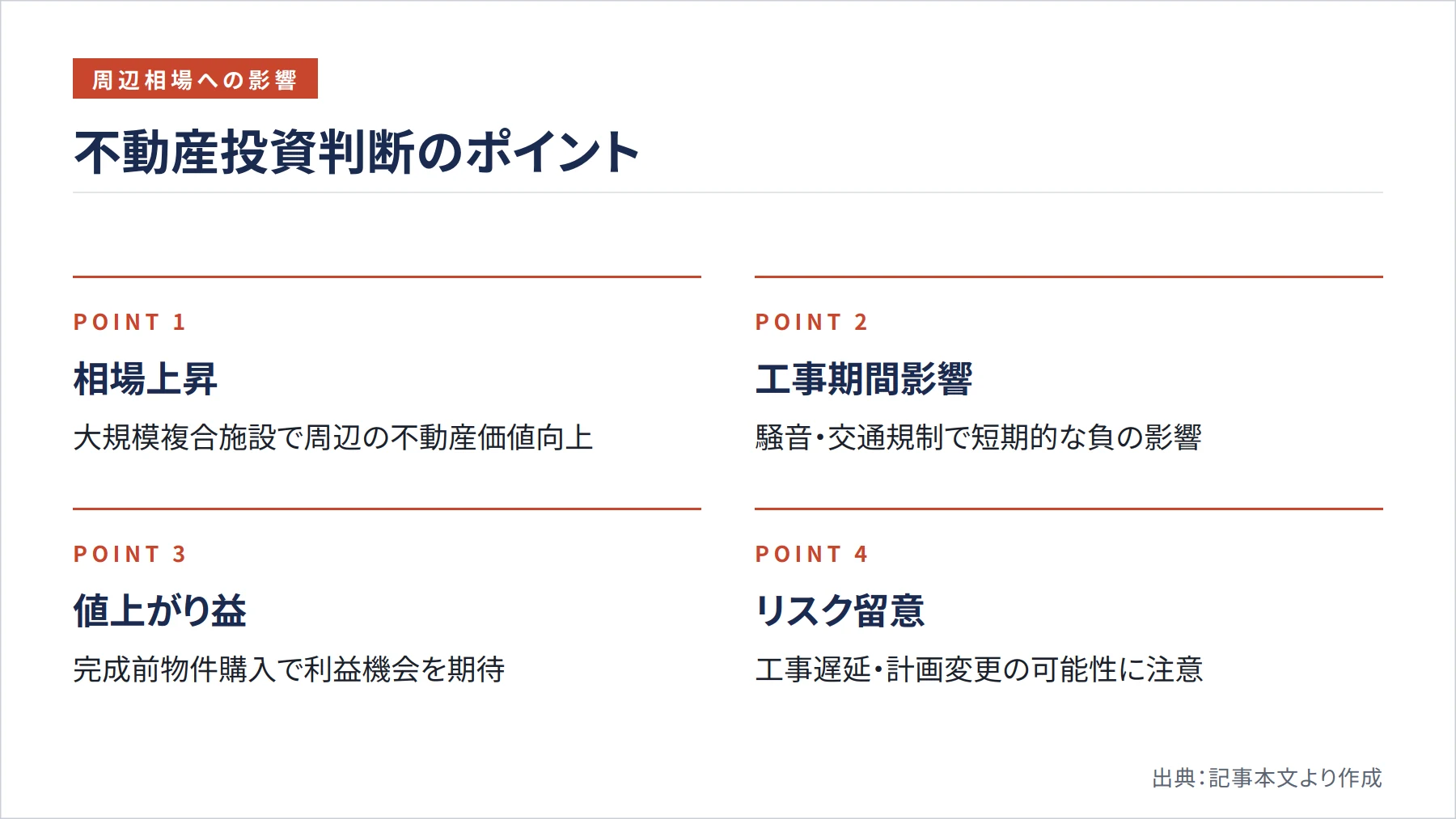 不動産投資判断のポイント（図解）
