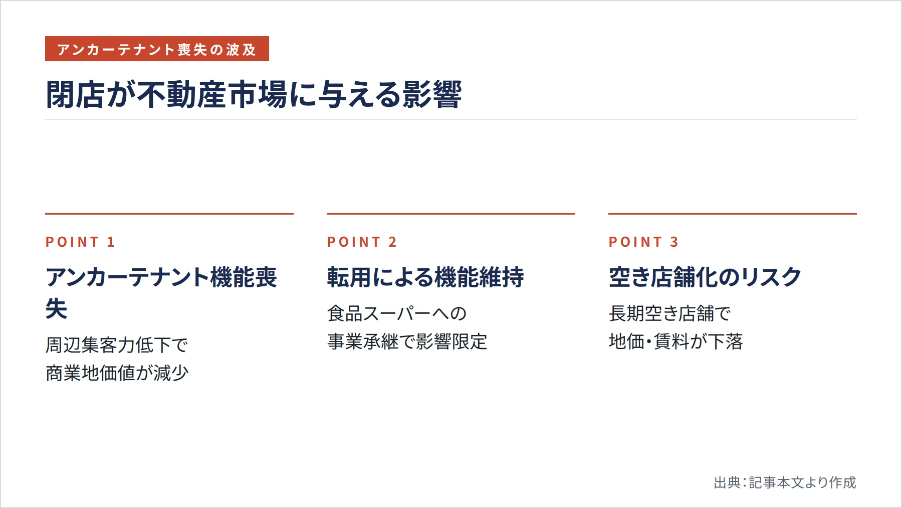 閉店が不動産市場に与える影響（図解）