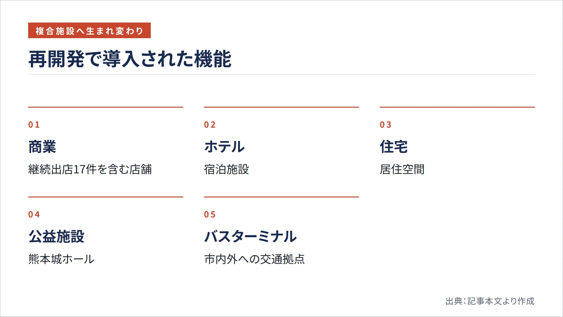 再開発で導入された機能（図解）