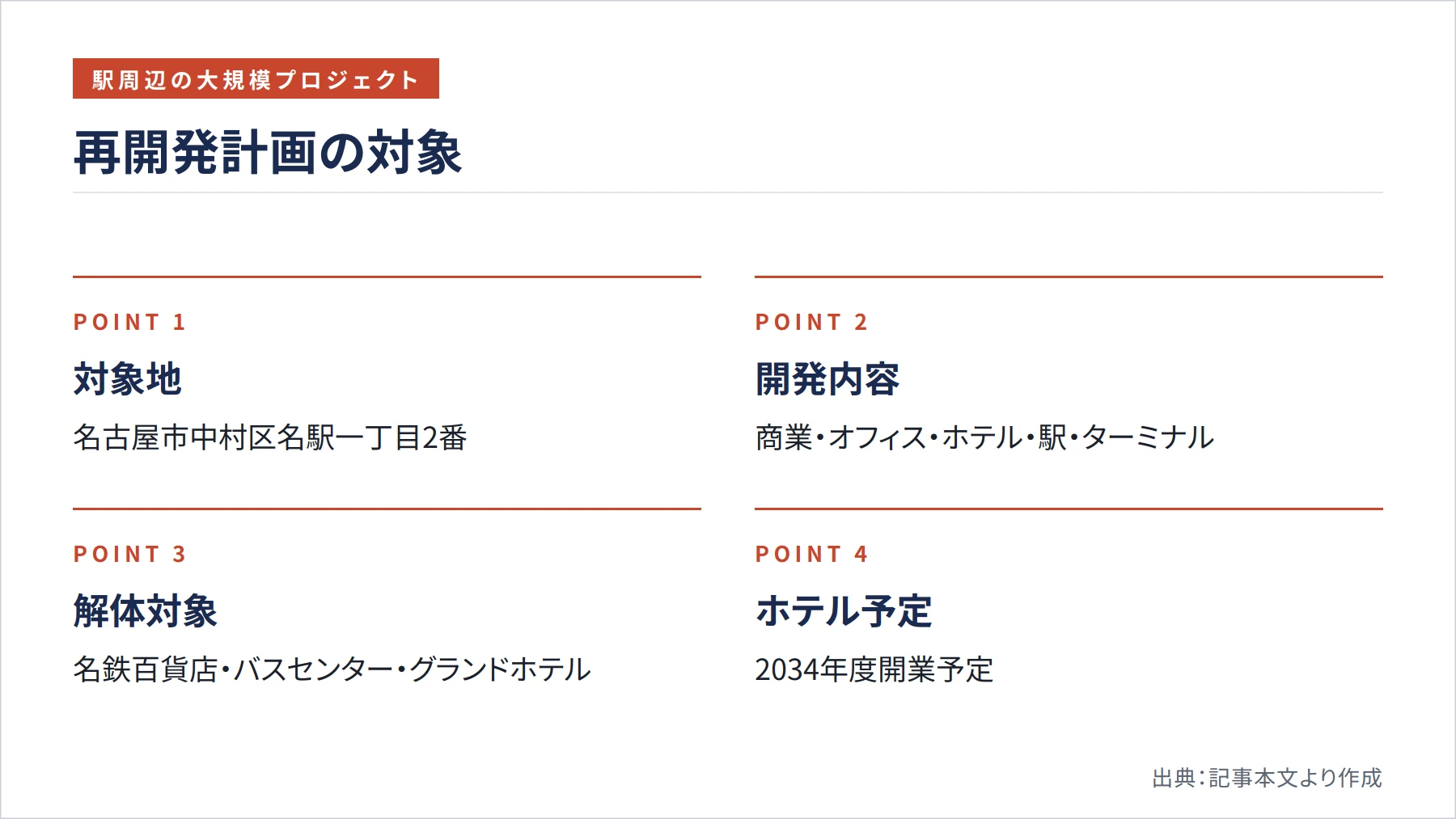 再開発計画の対象(図解)