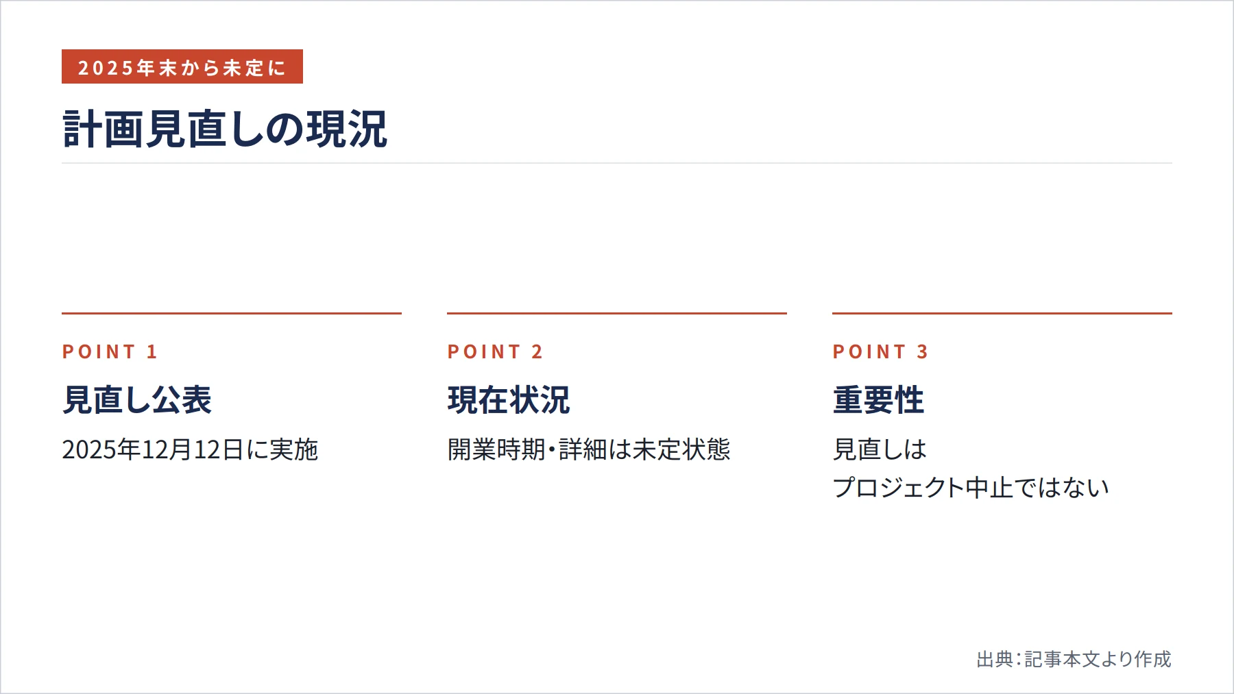 計画見直しの現況(図解)