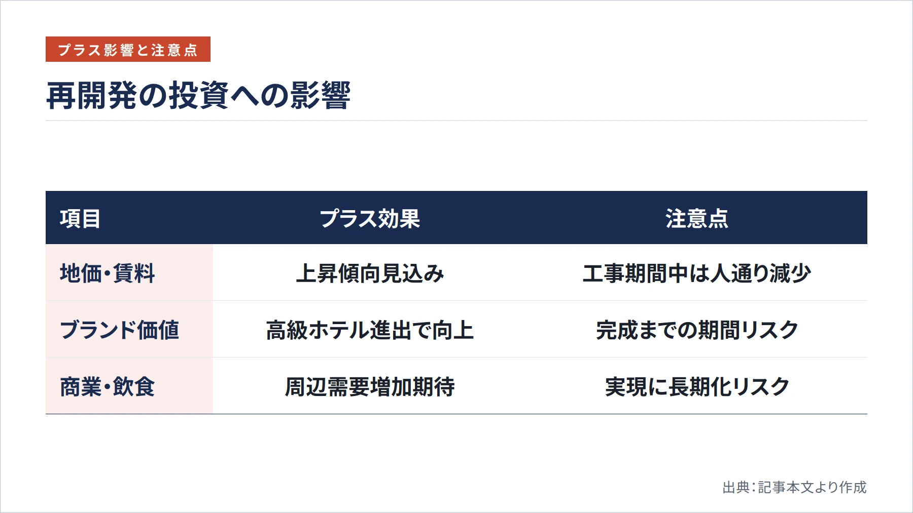 再開発の投資への影響(図解)