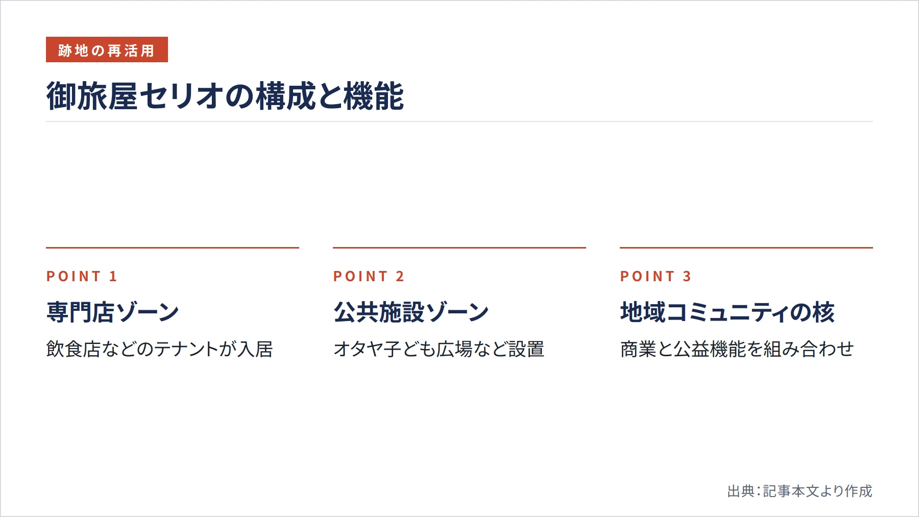 御旅屋セリオの構成と機能（図解）