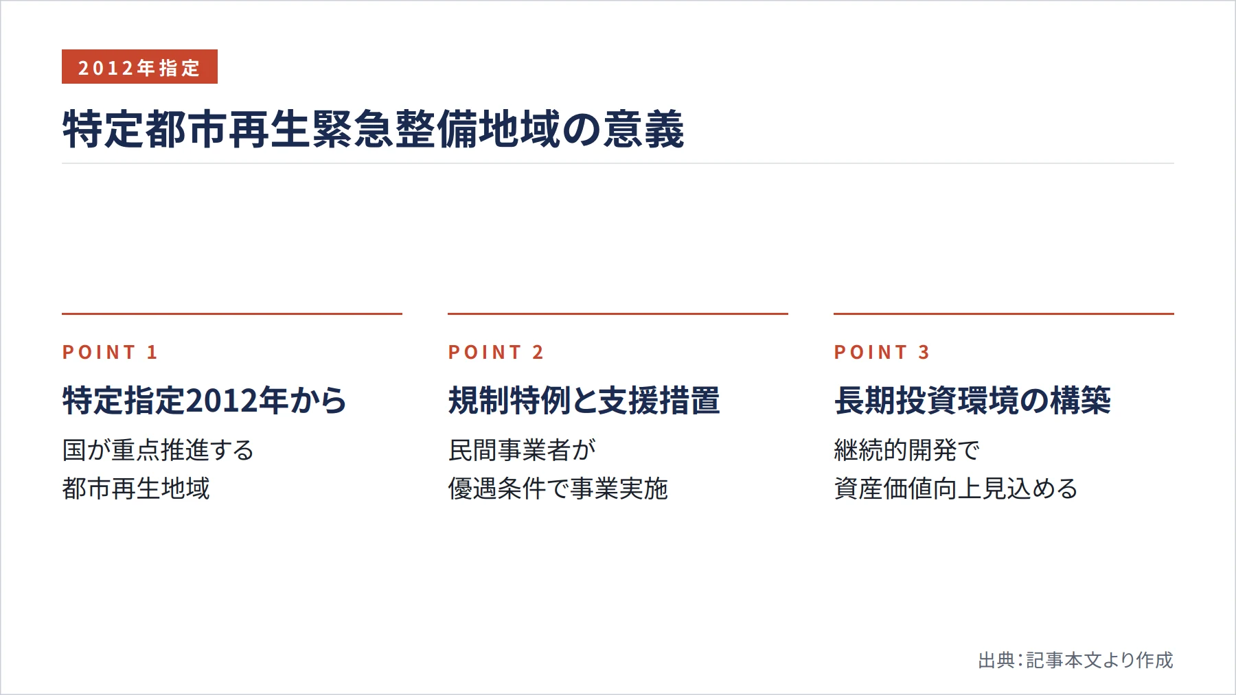 特定都市再生緊急整備地域の意義（図解）
