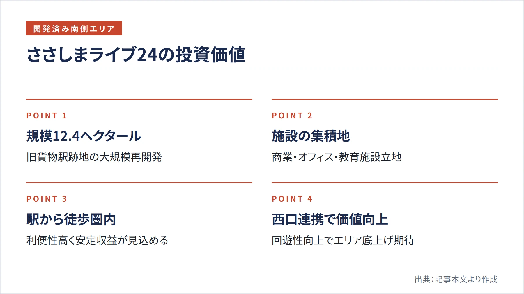 ささしまライブ24の投資価値（図解）