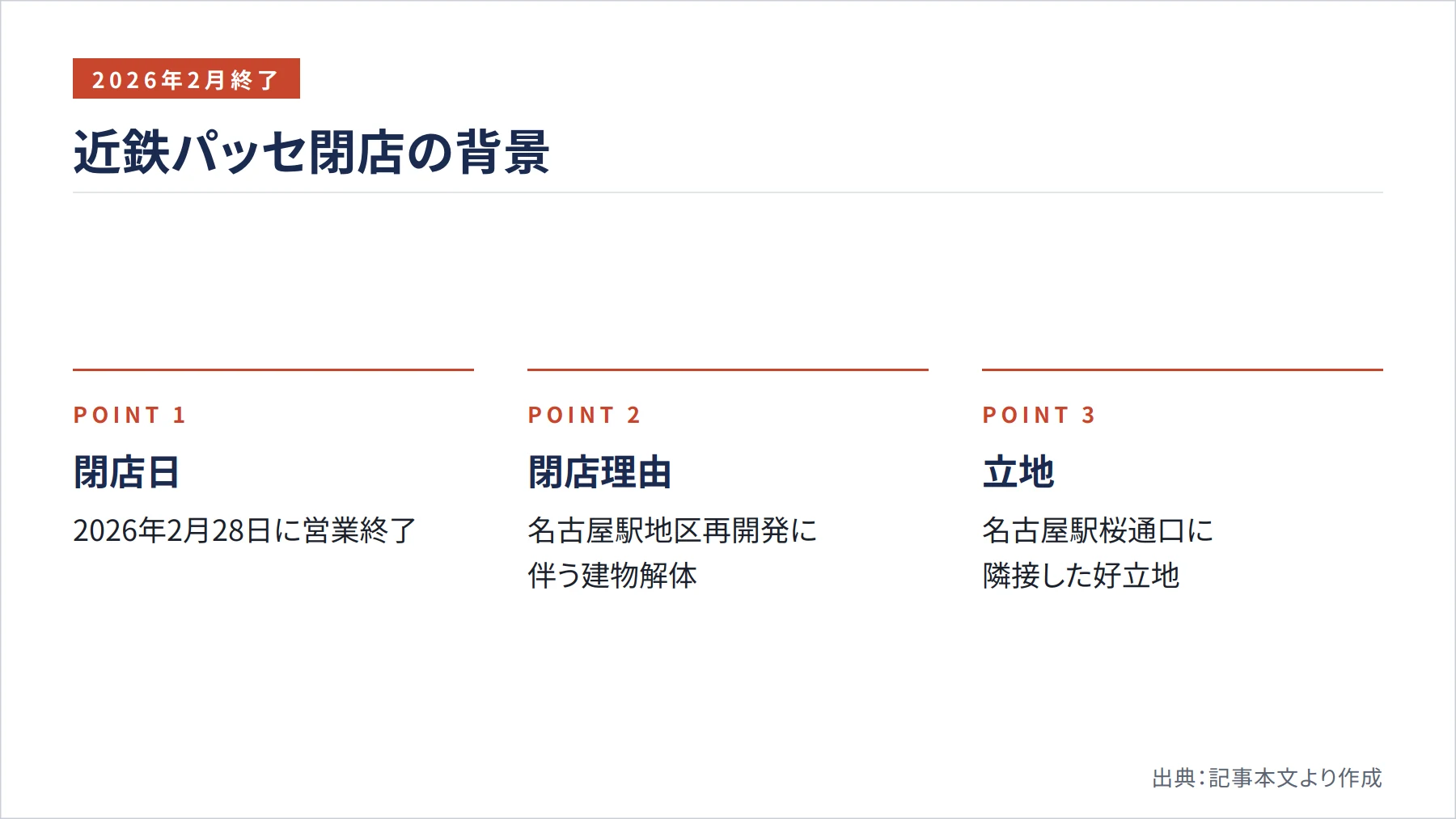 近鉄パッセ閉店の背景（図解）