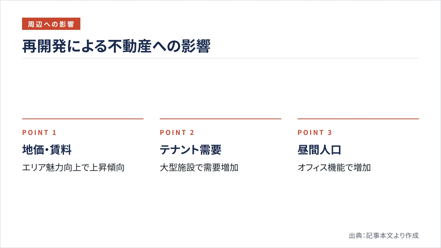 再開発による不動産への影響（図解）