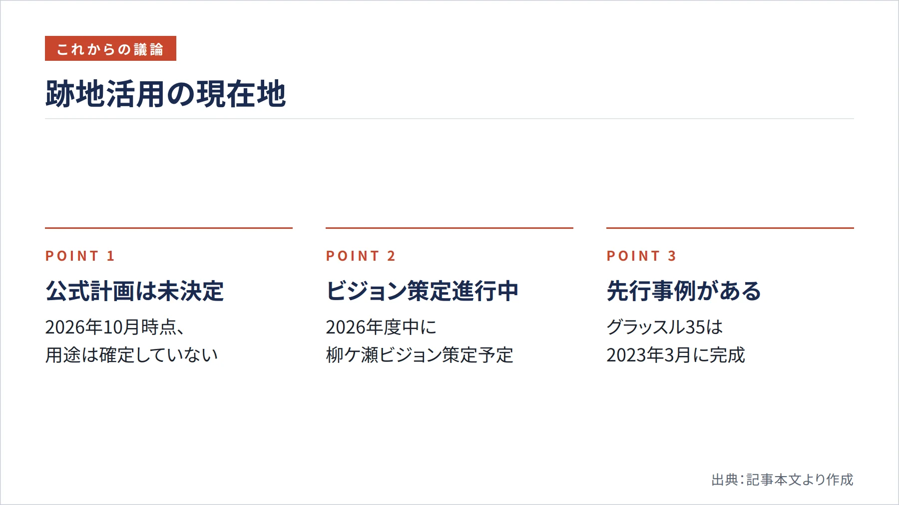 跡地活用の現在地(図解)