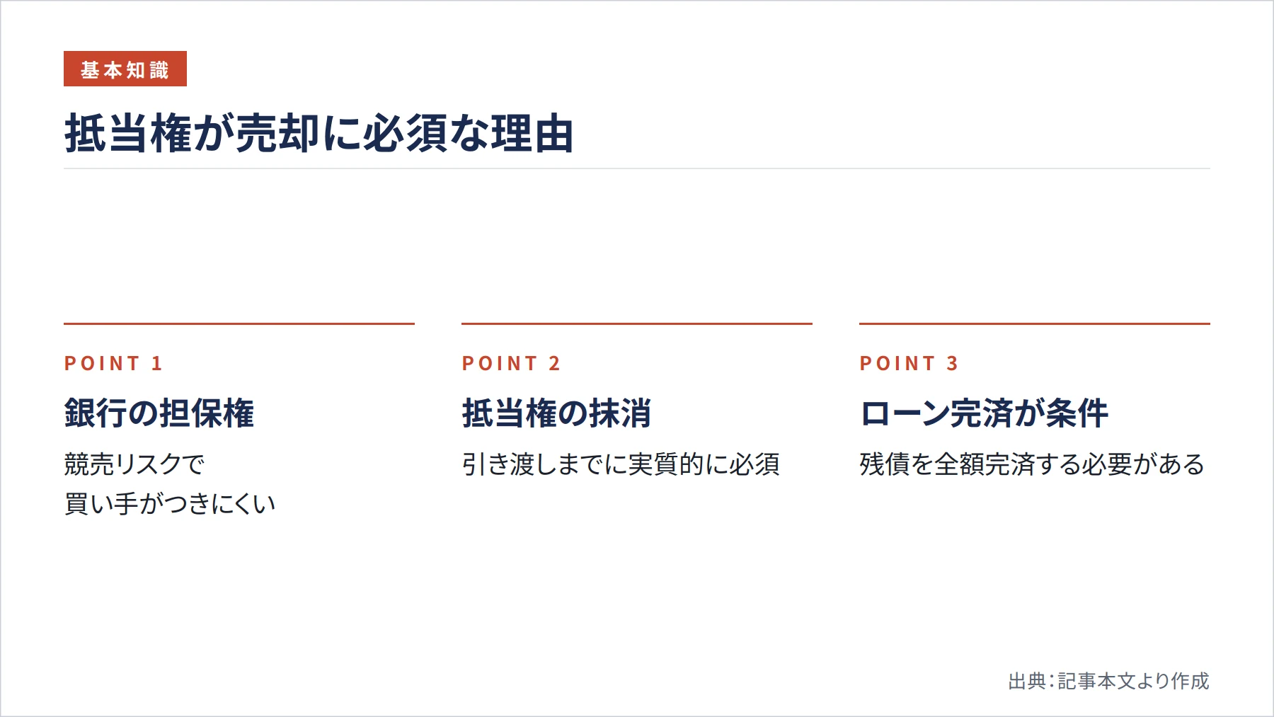 抵当権が売却に必須な理由（図解）