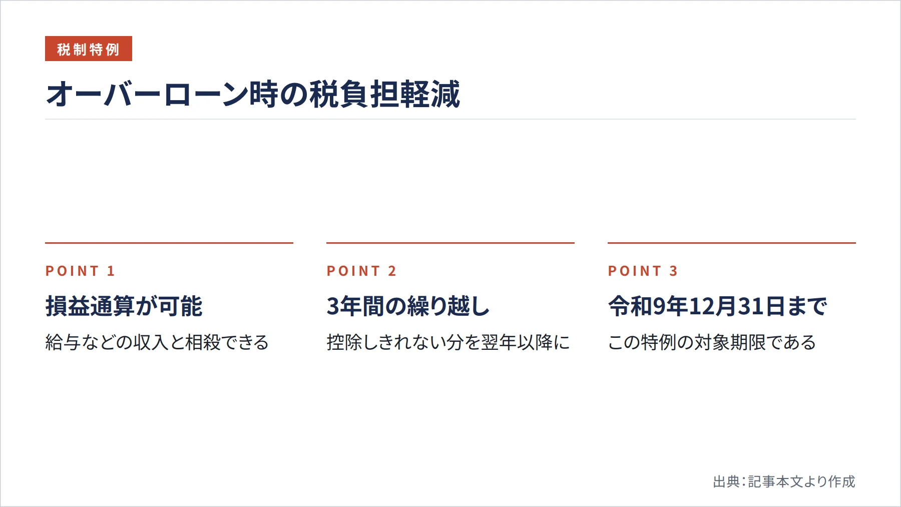 オーバーローン時の税負担軽減（図解）