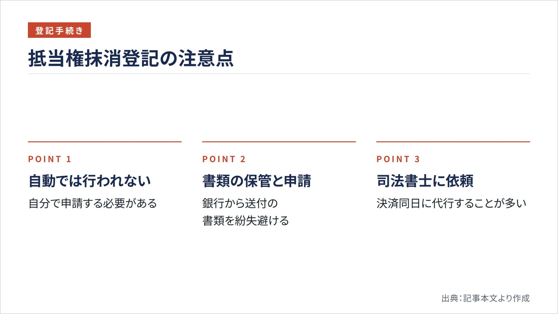 抵当権抹消登記の注意点（図解）