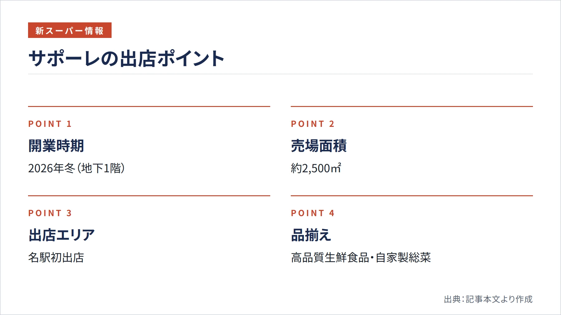 サポーレの出店ポイント（図解）